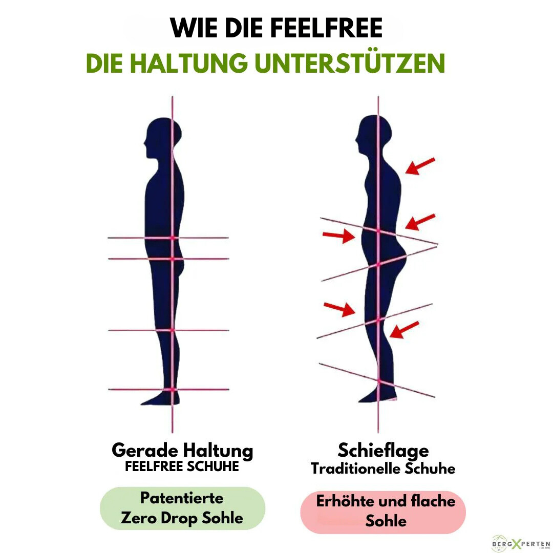 Orthopädischer, rutschfester & wasserdichter Schmerzlinderungs-Schuh - FeelFree - Unisex